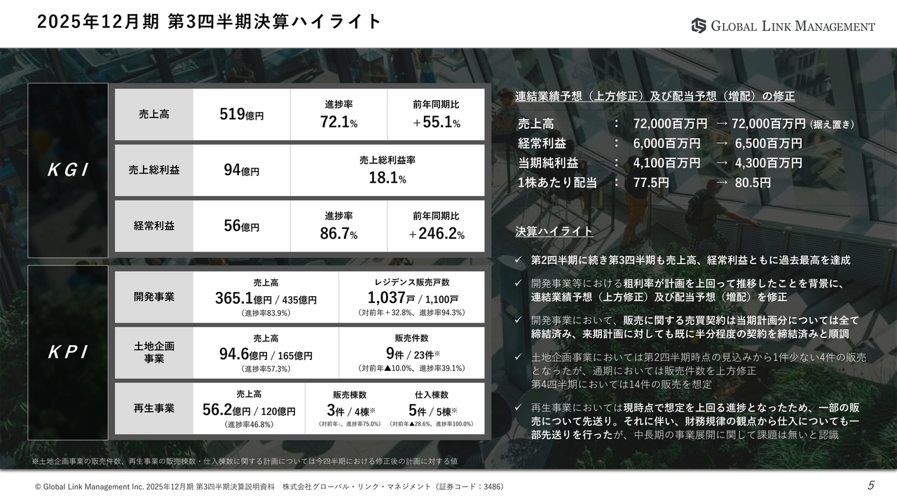グローバルリンクM（3486）の株価・業績・比較銘柄 | 会社四季報オンライン