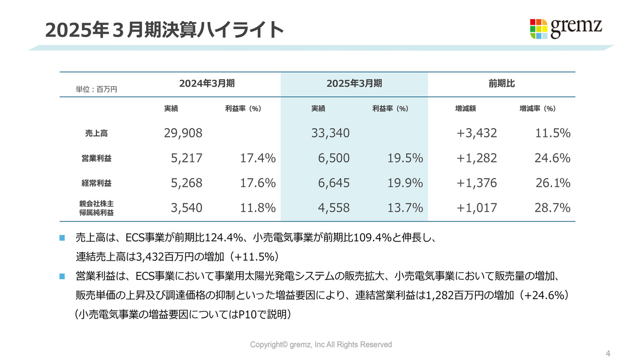 Amazon.co.jp: 図解入門ビジネス最新ハイブリッド証券の仕組みが