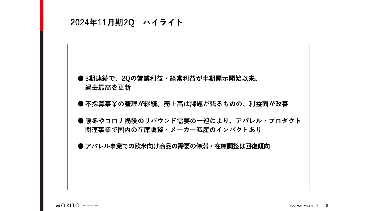 モリト（9837）の財務情報ならログミーFinance 【QAあり】モリト、半期