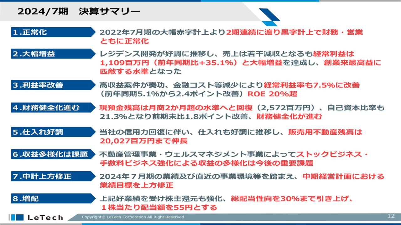 ランドネット（2991）の財務情報ならログミーFinance 【QAあり】ランドネット、通期の売上高は前年比122.7％で着地  ファミリー向け割合が増加し、平均販売単価は上昇傾向 - ログミーファイナンス