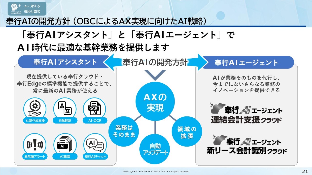 オービックビジネスコンサルタント(4733) 2027年3月期 第1四半期 決算説明資料スライド 奉行AIの開発方針（OBCによるAX実現に向けたAI戦略）