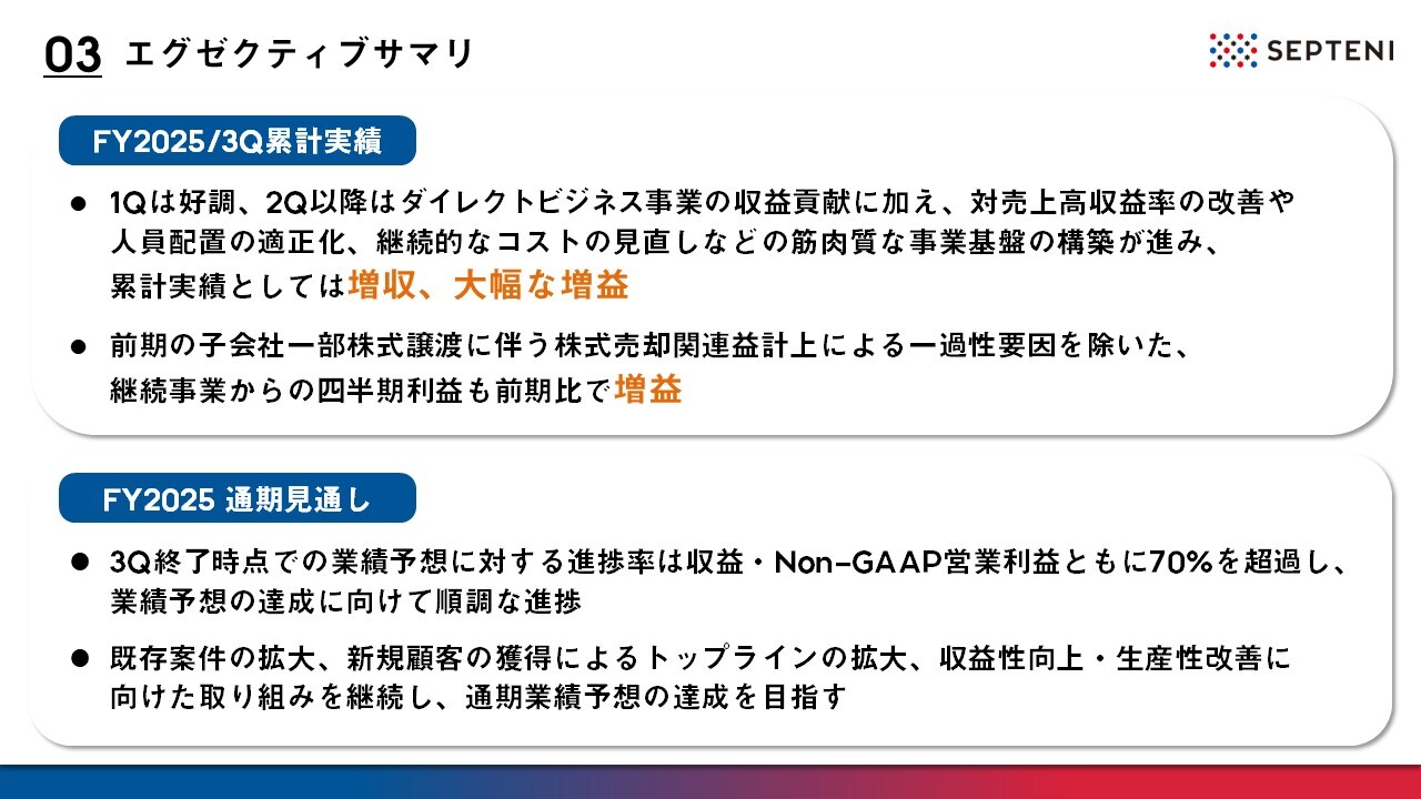 セプテーニ・ホールディングス（4293）の財務情報ならログミーFinance