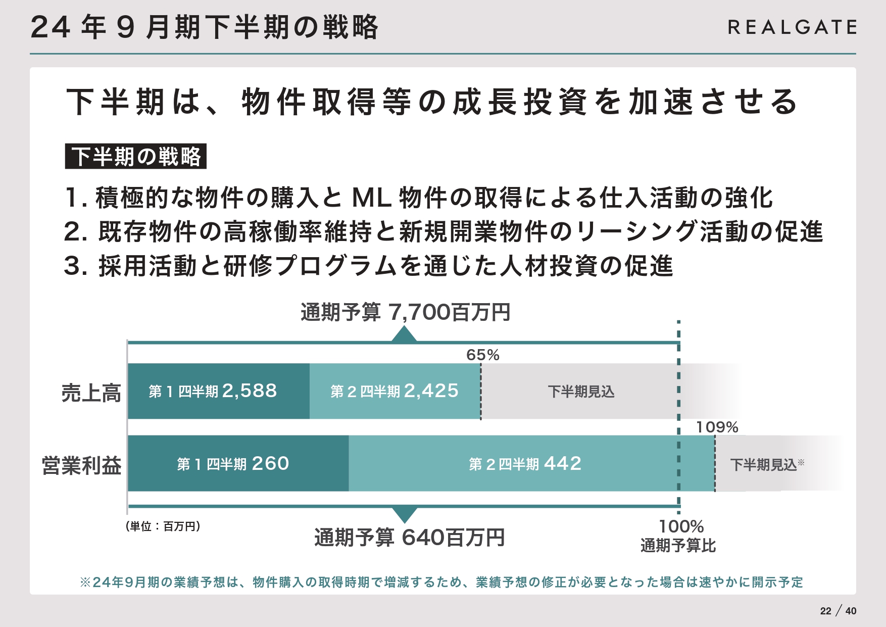 GA technologies/1Qは主要2事業が順調に伸長 - ログミーファイナンス