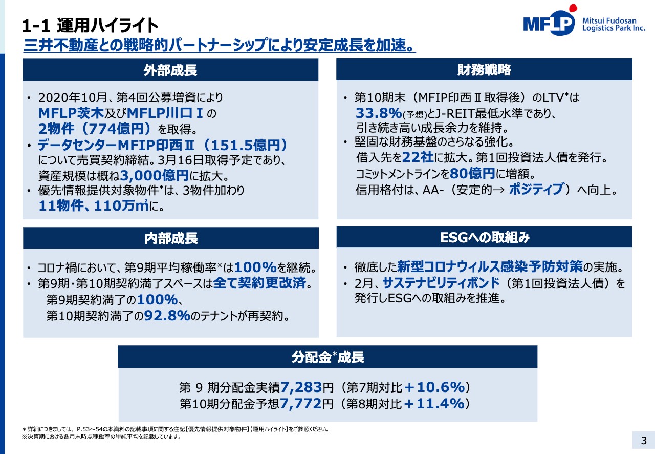 三井不動産ロジスティクスパーク投資法人/分配金は前年比10.6％増