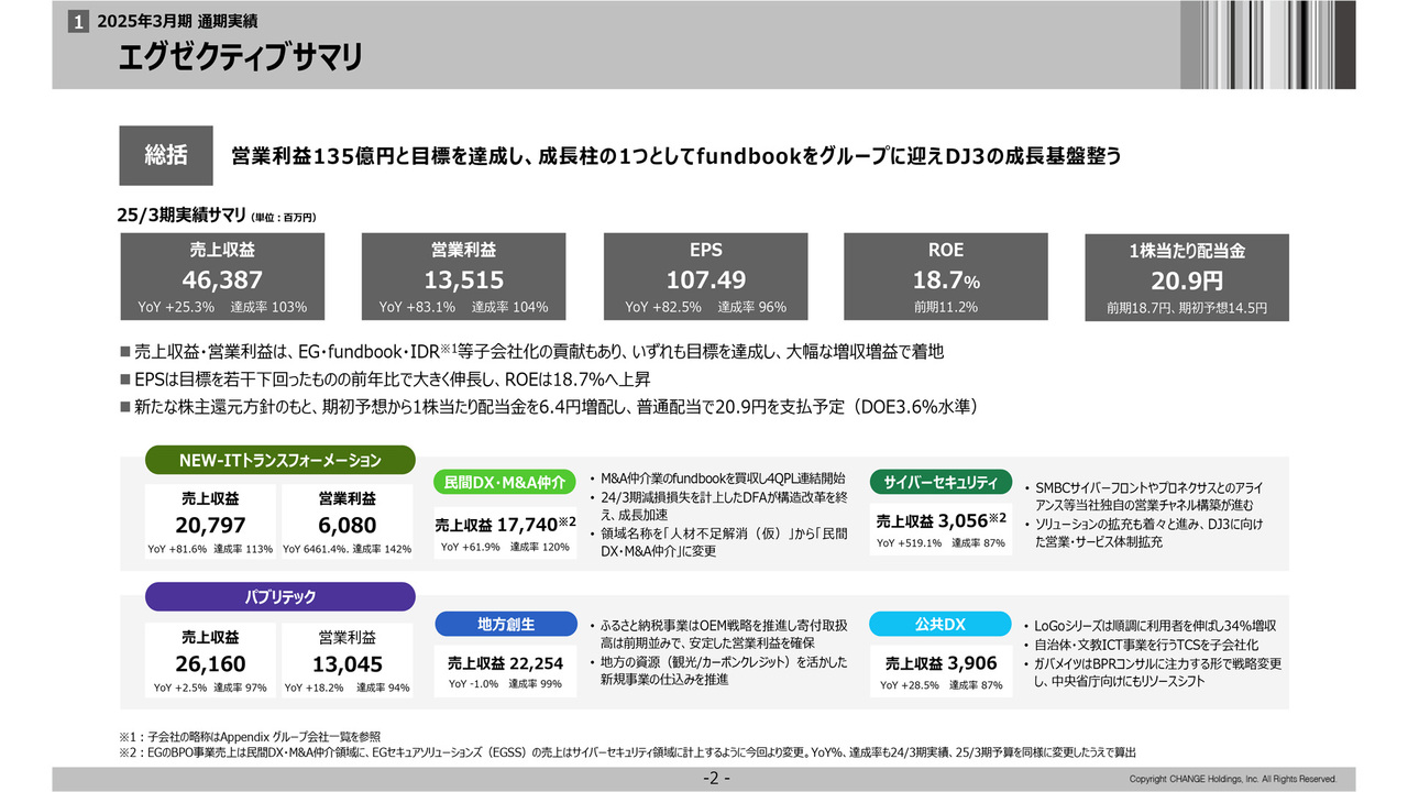 主要国のペイメントシステム―変貌する決済システムの最新動向 日本の2025年ランサムウェア 被害件数は前年同期比約1.4倍、製造