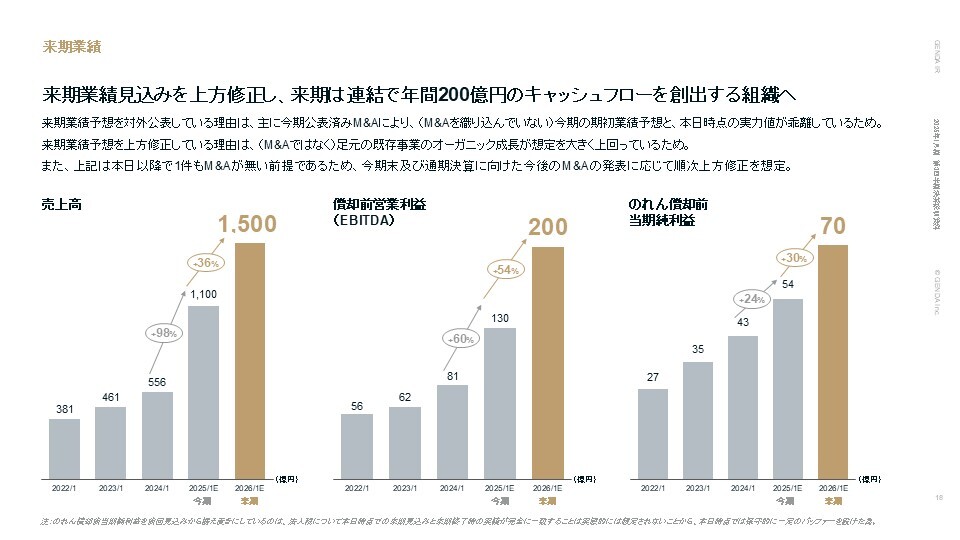 平価変更の理論と歴史 : 段階的小幅円切り上げ案 平価変更の理論と歴史 : 段階的小幅円切り上げ案
