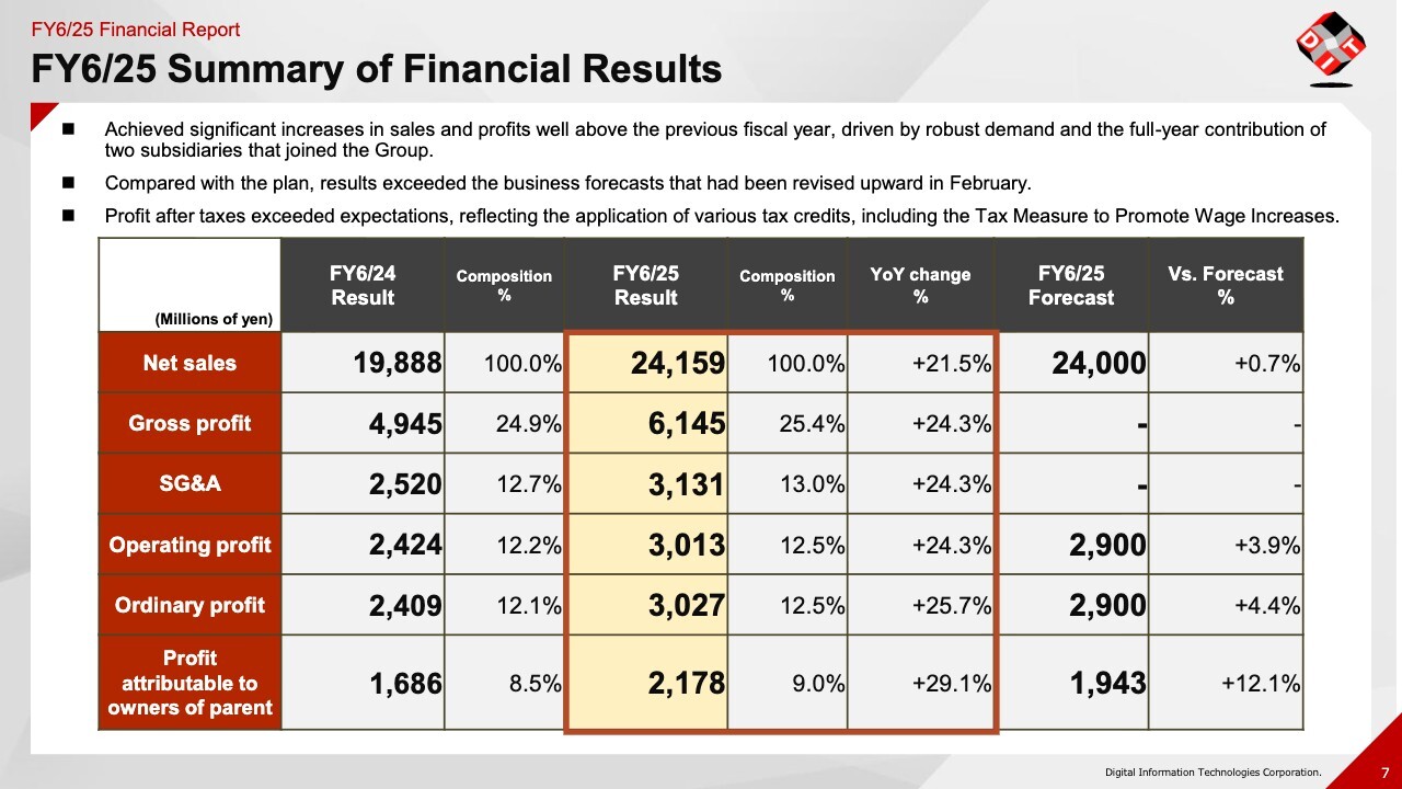 Q&A Session: Included] DIT achieved record-high sales and profits for the  15th consecutive year, driven by robust demand and contributions from two  consolidated subsidiaries - ログミーファイナンス