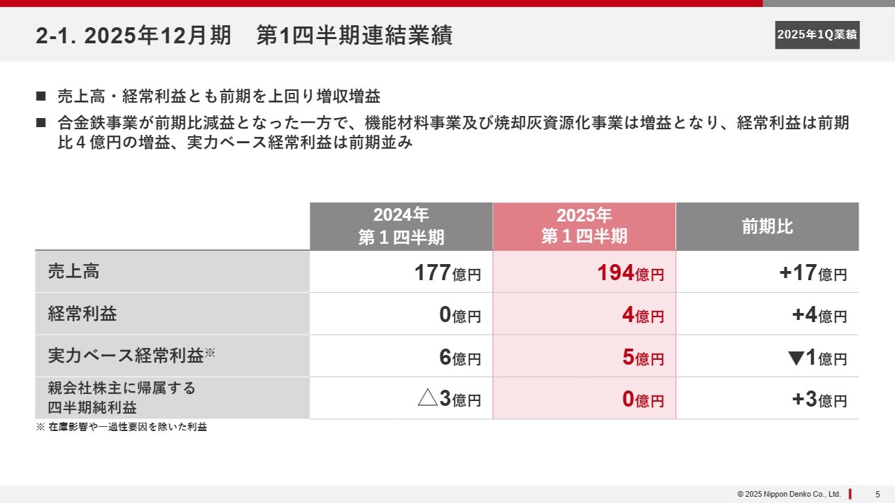 世界的に 中部鋼鈑（5461）の財務情報ならログミーFinance 【QAあり】中部 工学一般