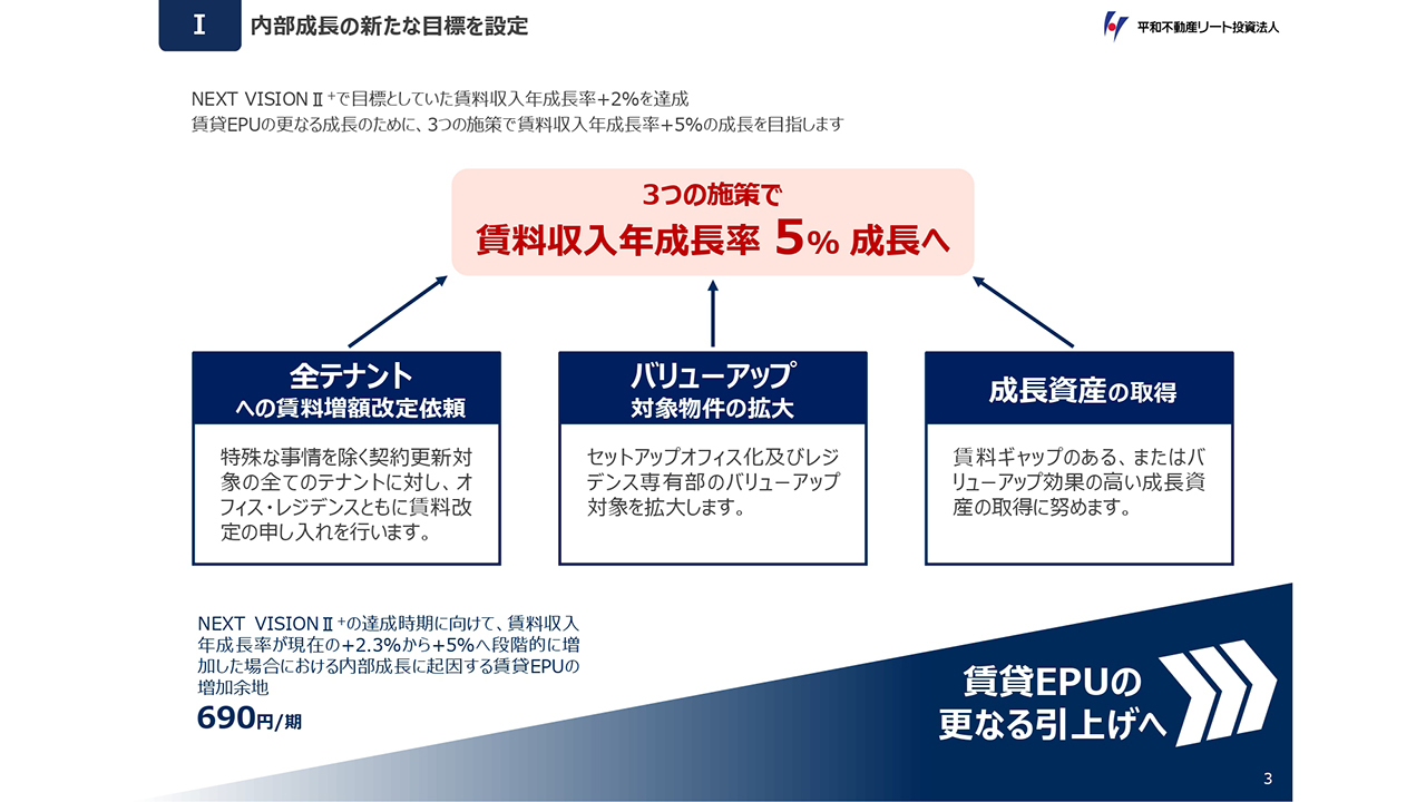 不動産福祉連動投資法￼ J-REITの仕組み - 投資信託協会