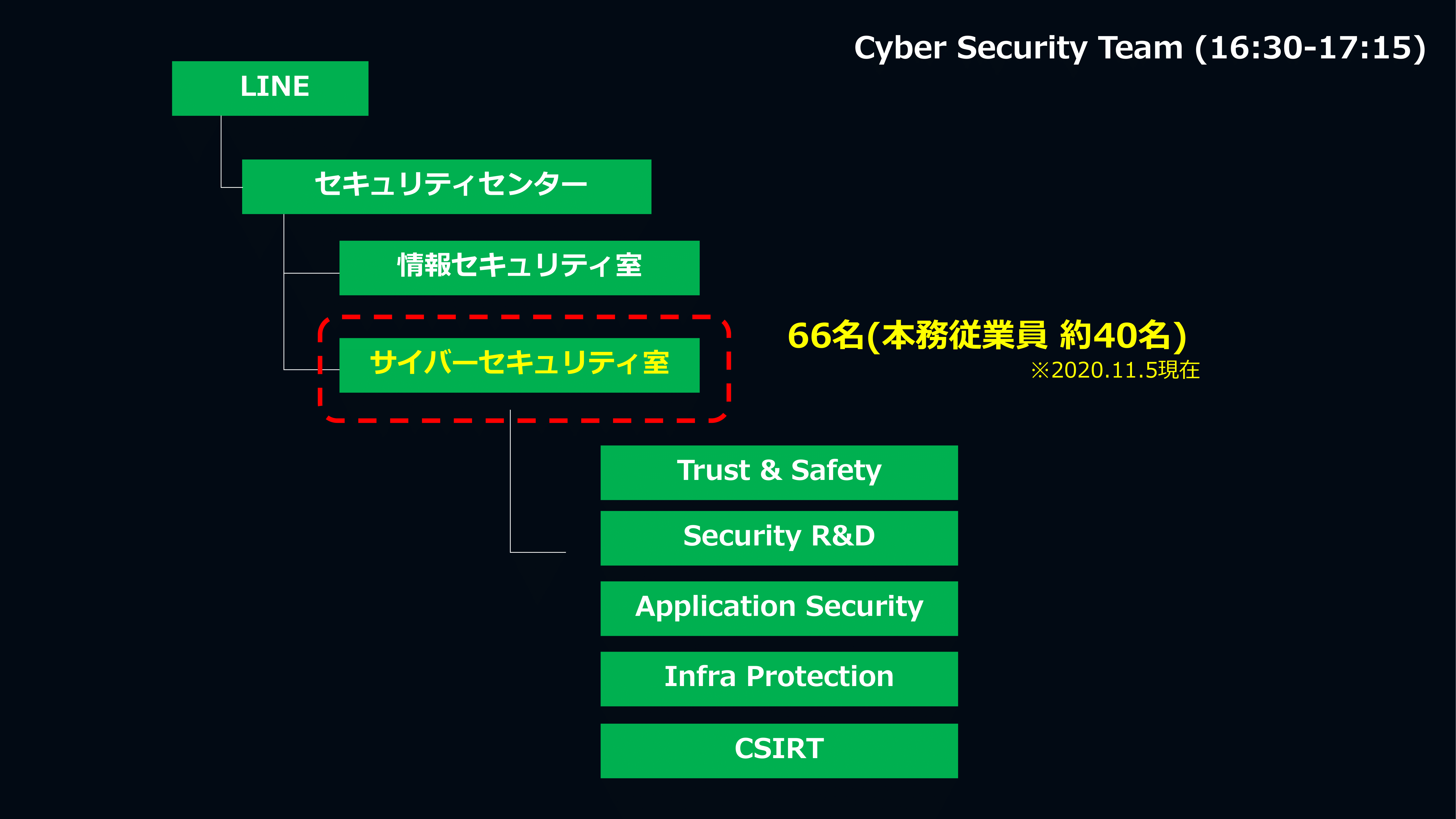 大人気新品 Cybersecurity サイバーセキュリティ セキュリティ セット まとめ コンピュータ/IT -  www.gatundusouthtvc.ac.ke