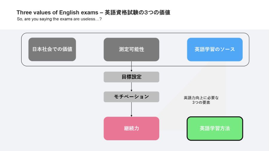 英語学習サイト Atsueigo 運営者が明かす 英語力を上げる3つの要素 ログミーbiz