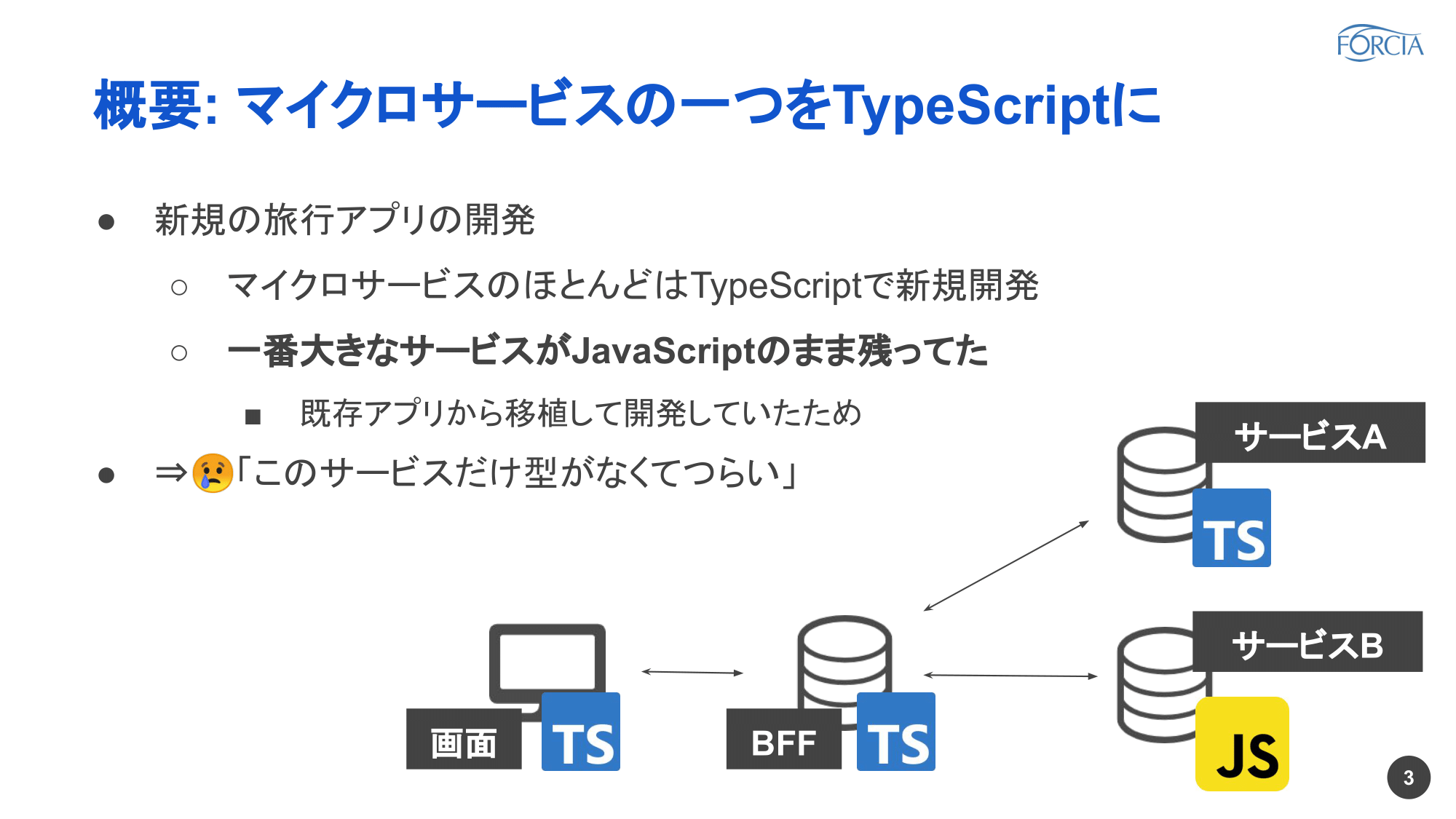 移行のメリットはコストを上回るか Javascriptのtypescript化で気をつけるべき5つのポイント ログミーtech