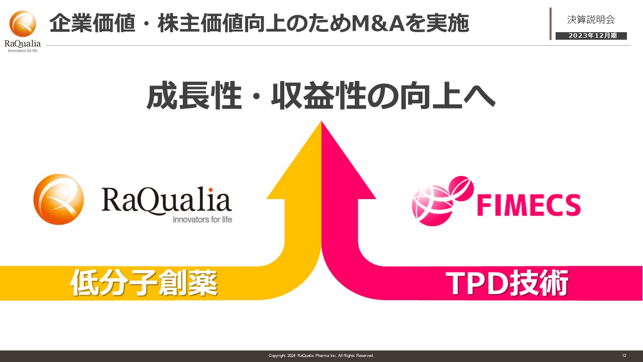 Delta-Fly Pharma（4598）の財務情報ならログミーFinance Delta-Fly