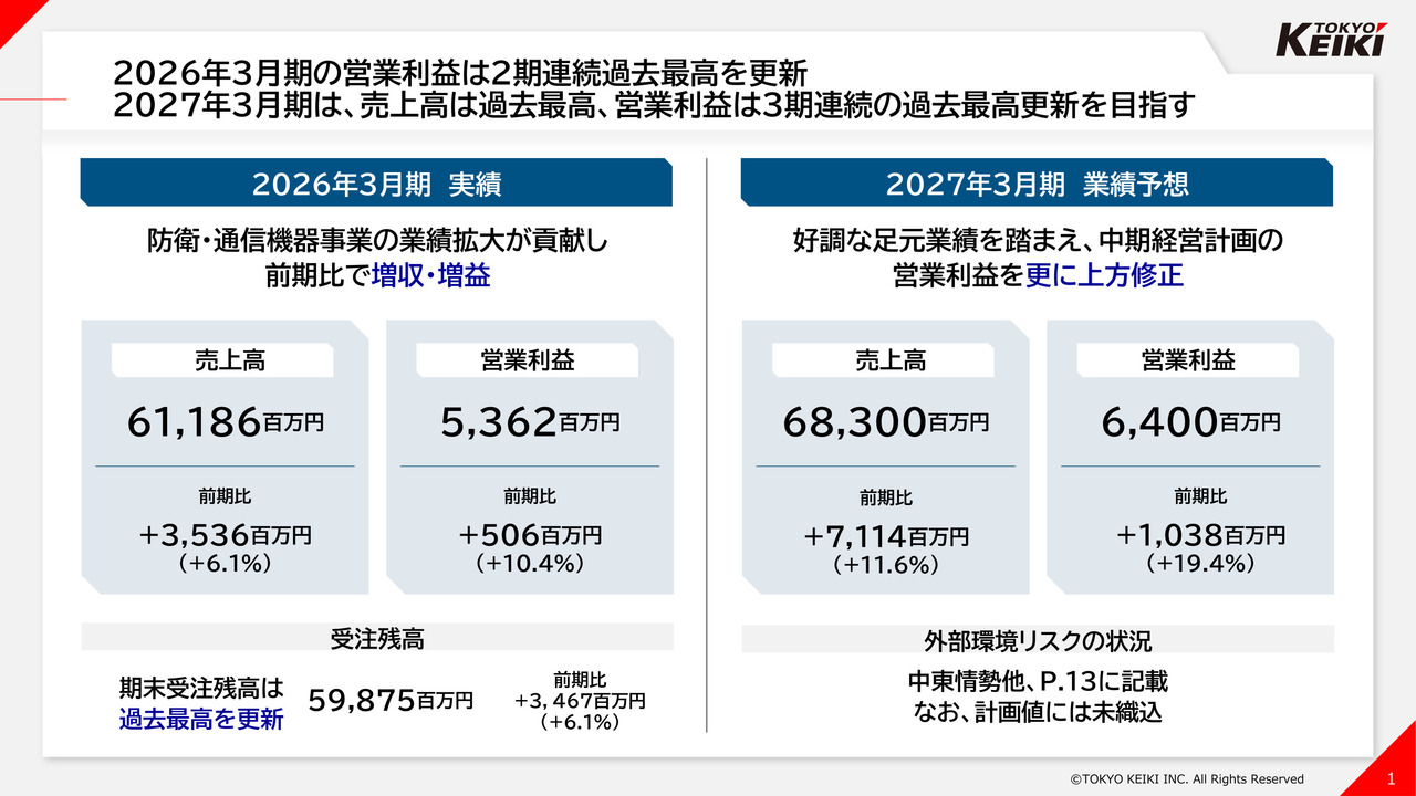 東京計器（7721）、営業利益が2期連続で過去最高 旺盛な受注残を背景に
