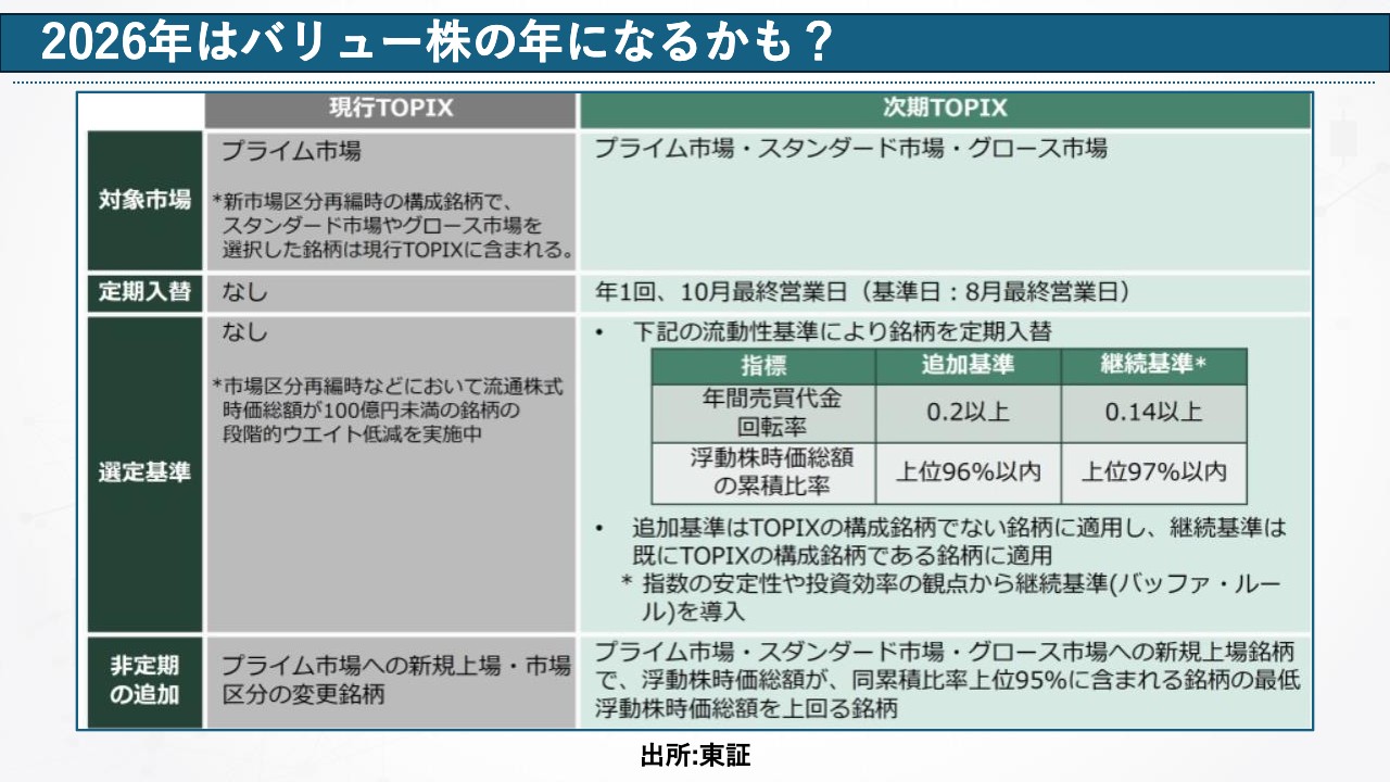イベント振り返り＆2026年相場予想】TOPIX改革で「バリュー株の年」となるか？株主還元強化の動きにも注目 - ログミーファイナンス