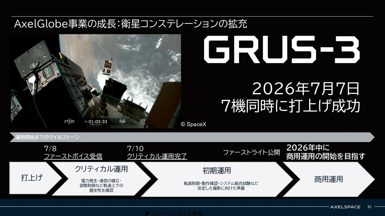 株式会社アクセルスペースホールディングス(402A) 2026年5月期 通期決算 決算説明資料スライド AxelGlobe事業の成長：衛星コンステレーションの拡充