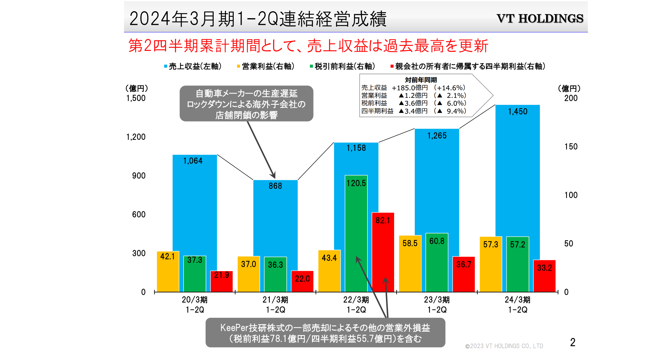 ゴールデングラブ賞 打撃