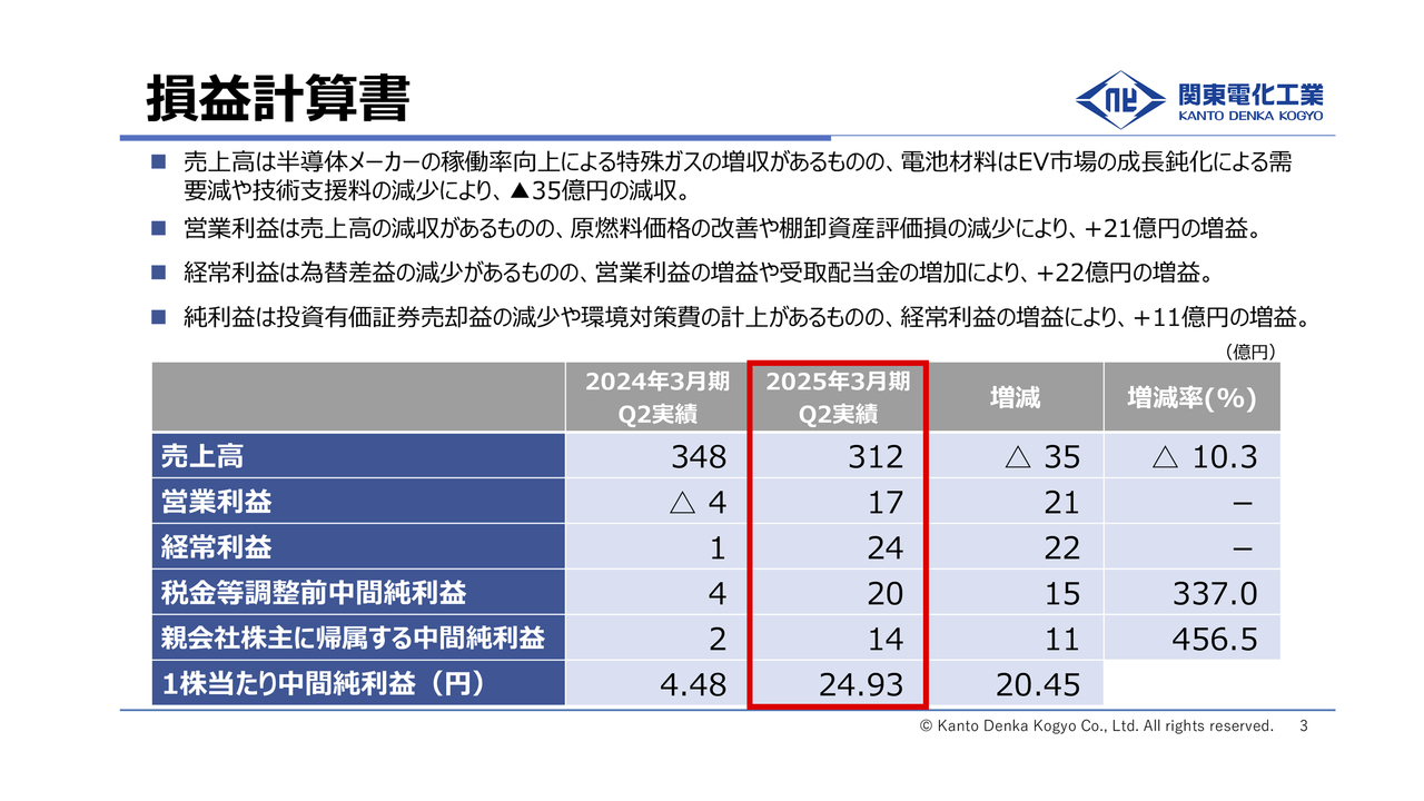 加東 和 氏作品　金額ご相談ください 加東 和 氏作品 金額ご相談ください 2023年7月7日 書籍を