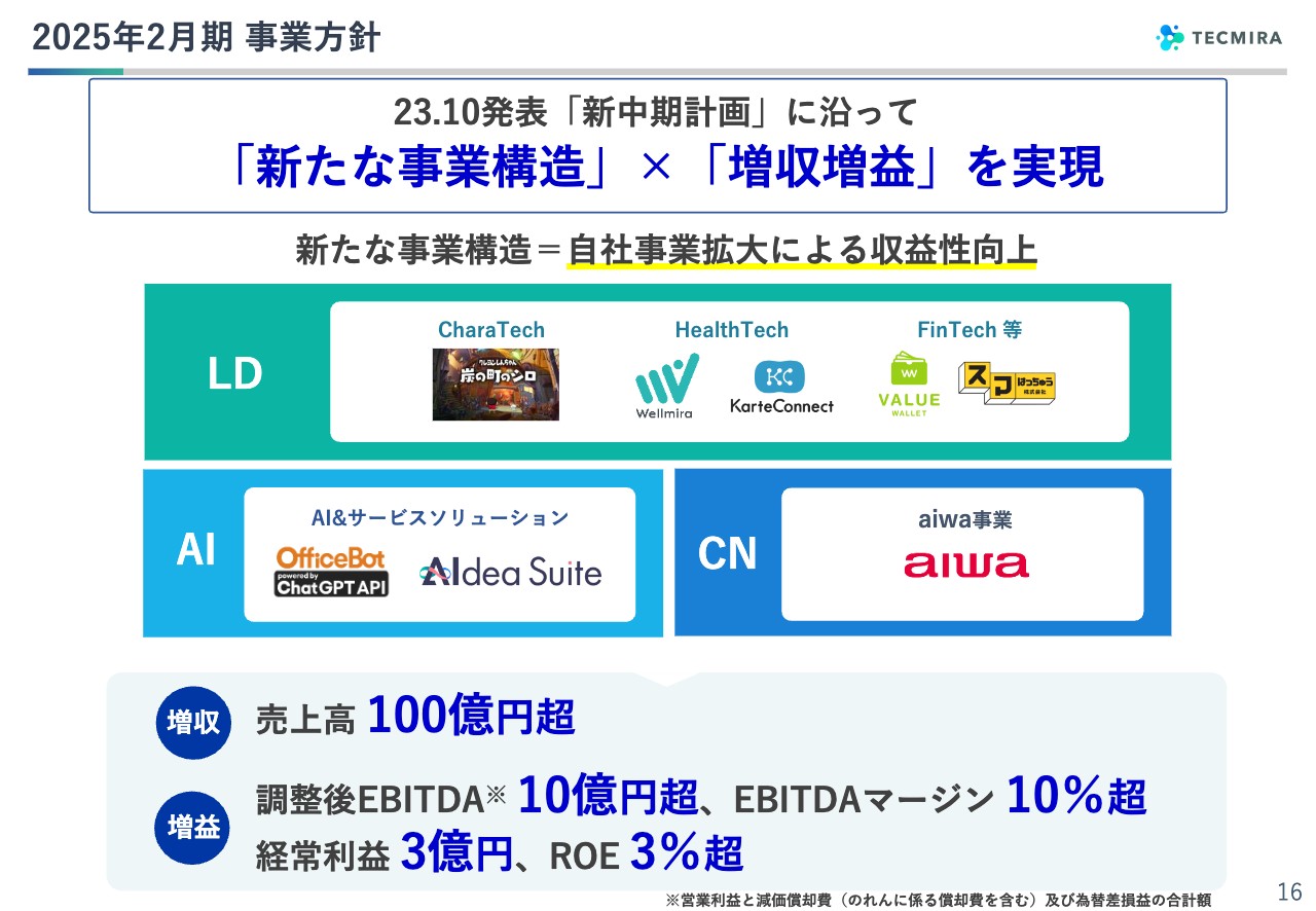 プロパティデータバンク/6年連続の増収増益で過去最高益を達成 - ログ 