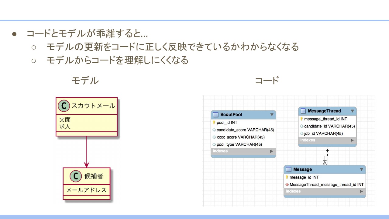 注目の ドメイン駆動 : デザインパターンへの適用法 zppsu.edu.ph