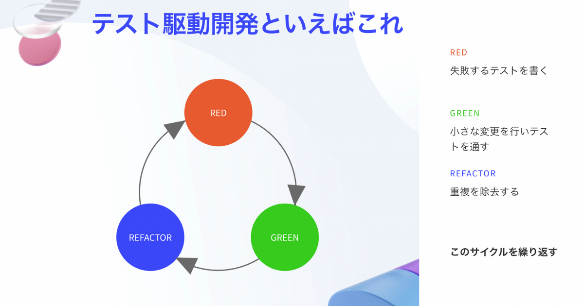 Laravelでテスト駆動開発はどうやるの？ “大いなる自信を伴うコード”を