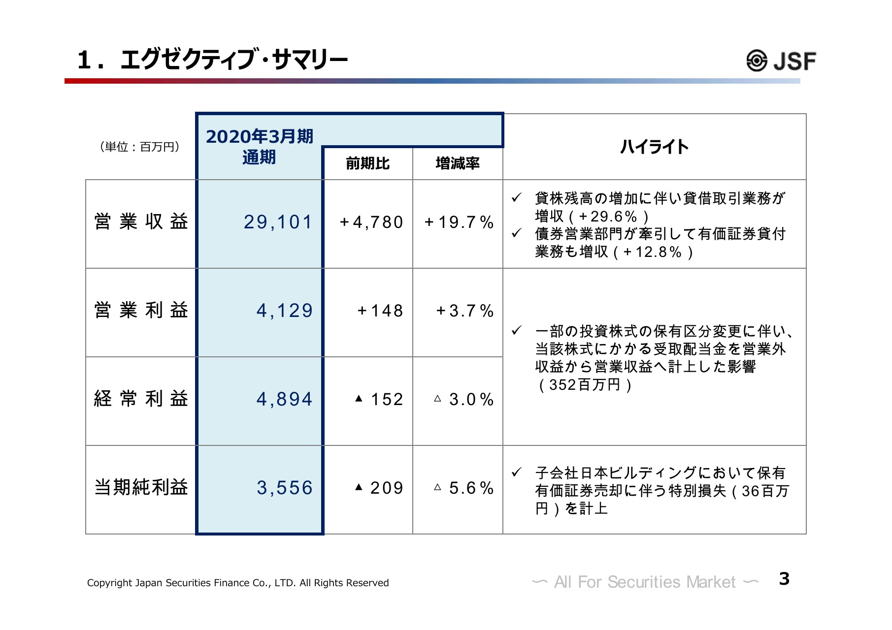 日本証券金融 通期は営業益増 貸株残高増加 ログミーファイナンス