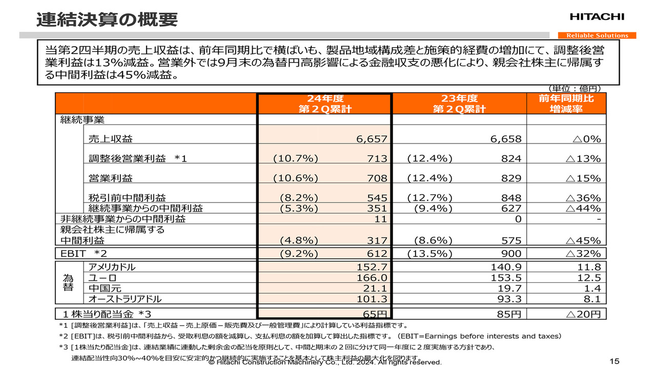 グローリー、通期は前期比増収 5つのメガトレンドに着目した「長期ビジョン2028」を策定 - ログミーファイナンス