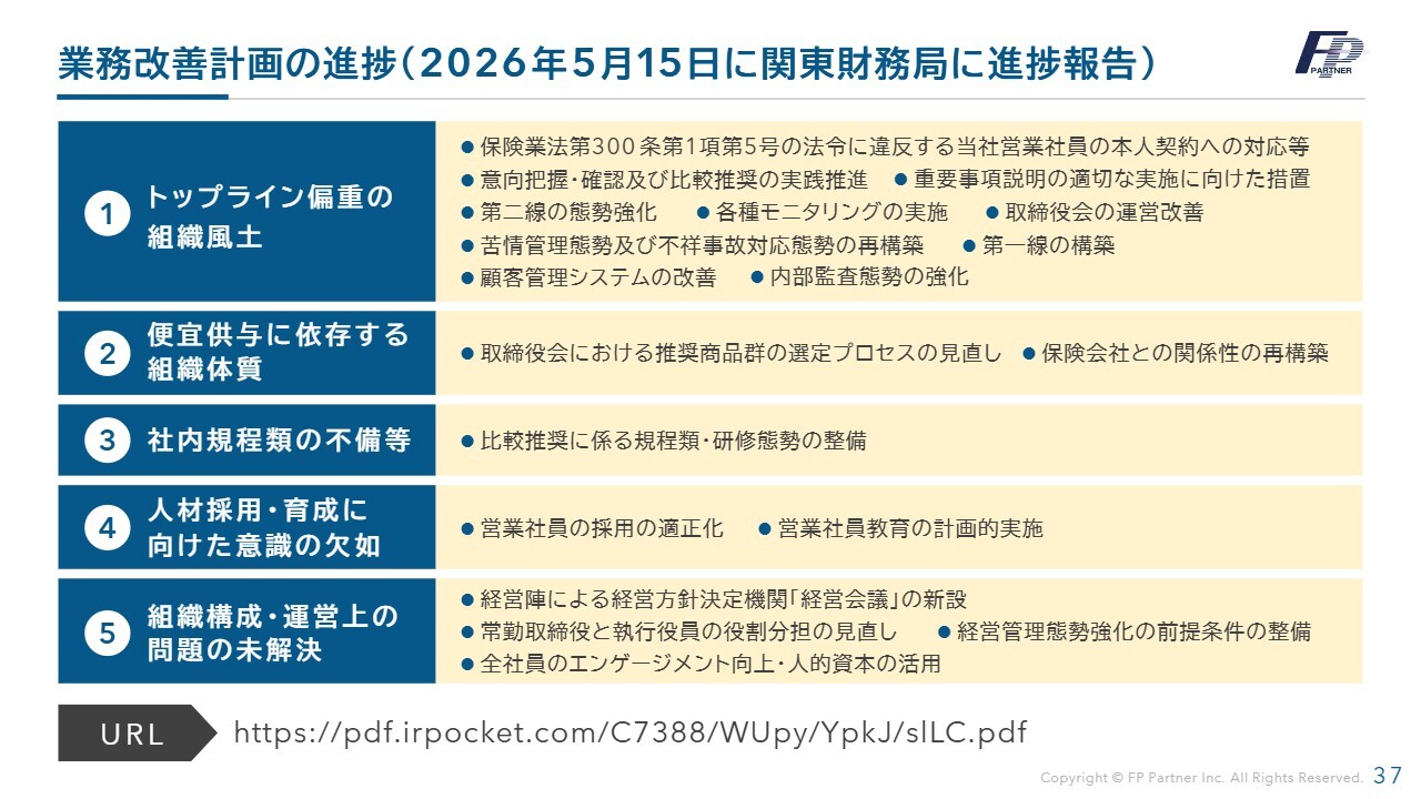 株式会社ＦＰパートナー(7388) 2026年11月期 第2四半期 決算説明資料スライド 業務改善計画の進捗（2026年5月15日に関東財務局に進捗報告）