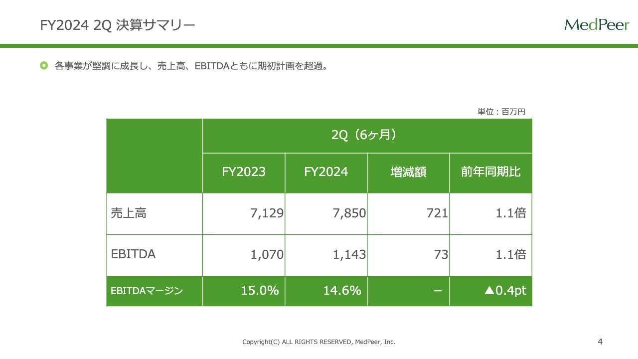 さくらさくプラス（7097）の財務情報ならログミーFinance さくらさく 