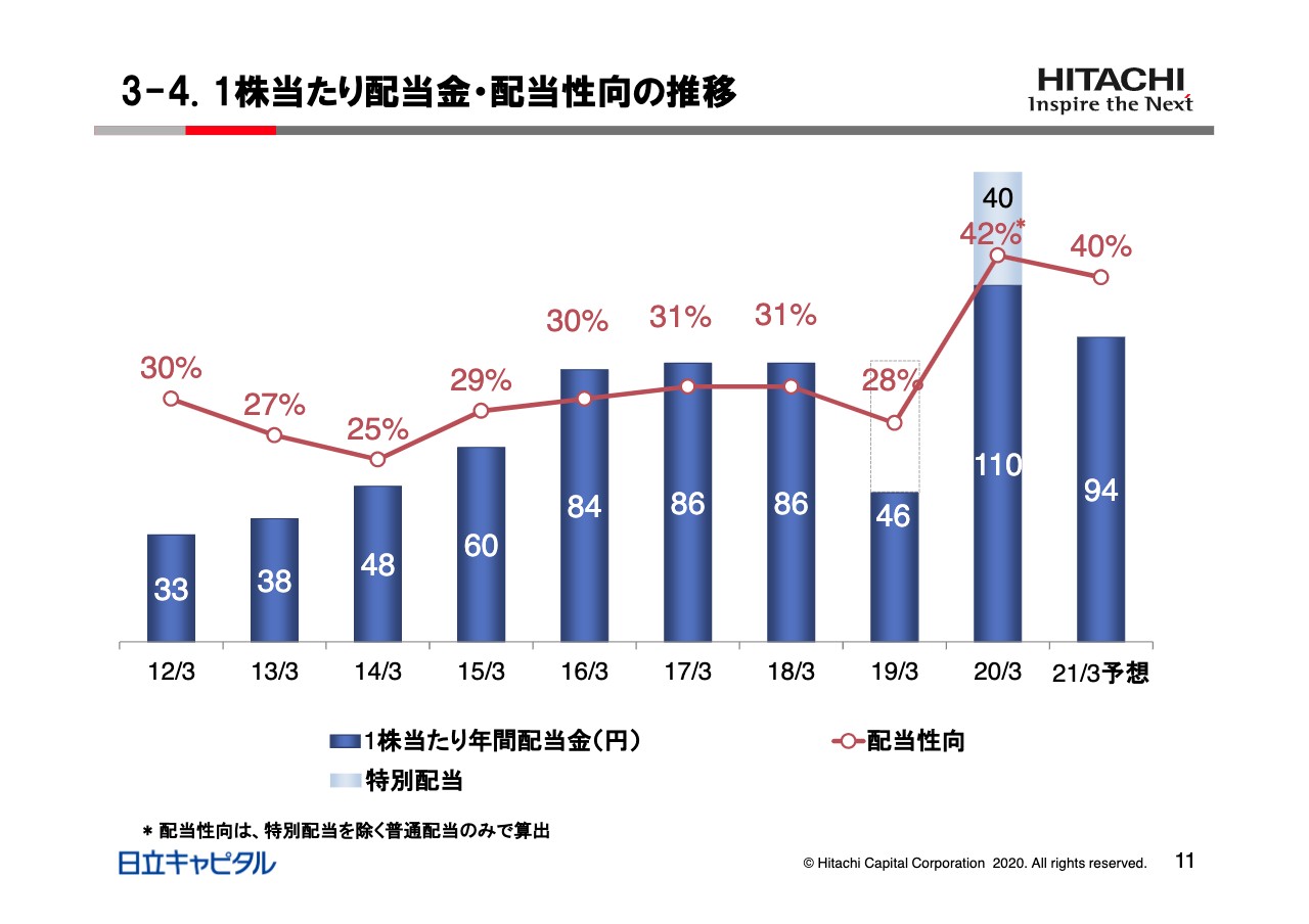 日立キャピタル 通期の取扱高は前年比81 ログミーファイナンス