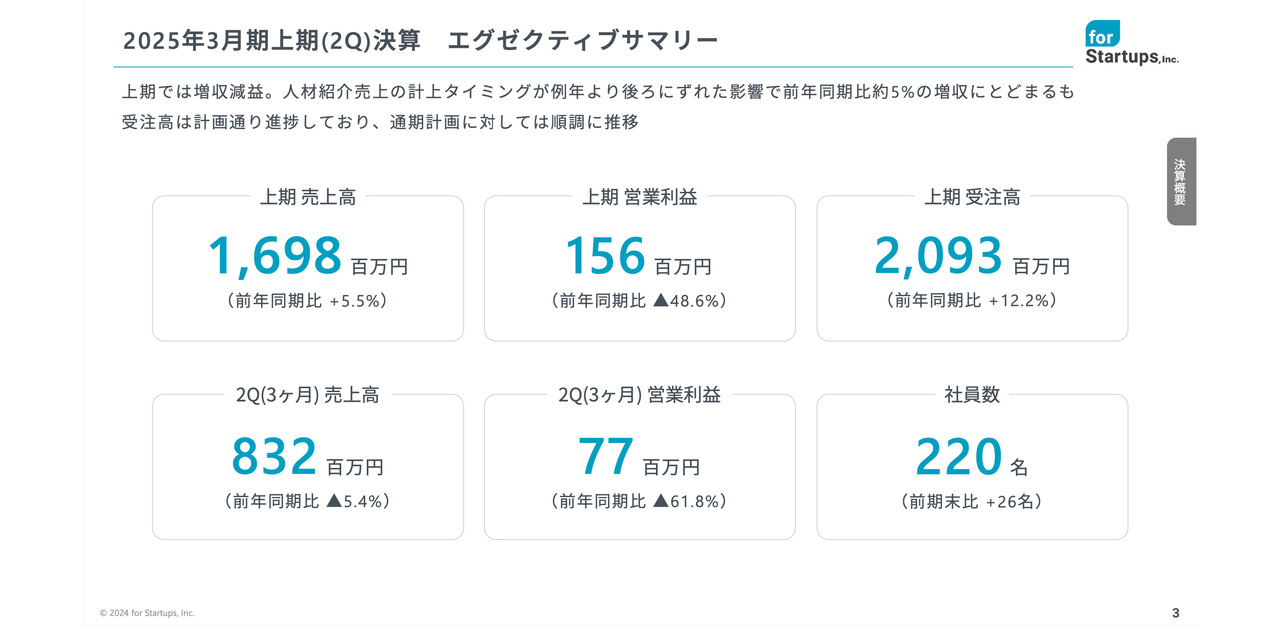 イオンファンタジー、当期純利益など11年ぶり過去最高 オリジナル景品開発や新業態など寄与 - ログミーファイナンス