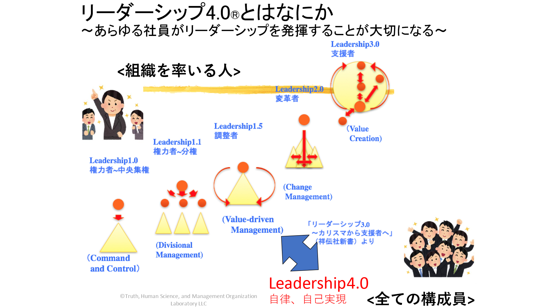 組織を変革する時「マネジメント」してしまうと、うまくいかない　全社員に「リーダーシップの発揮」が求められる“4.0”の世界