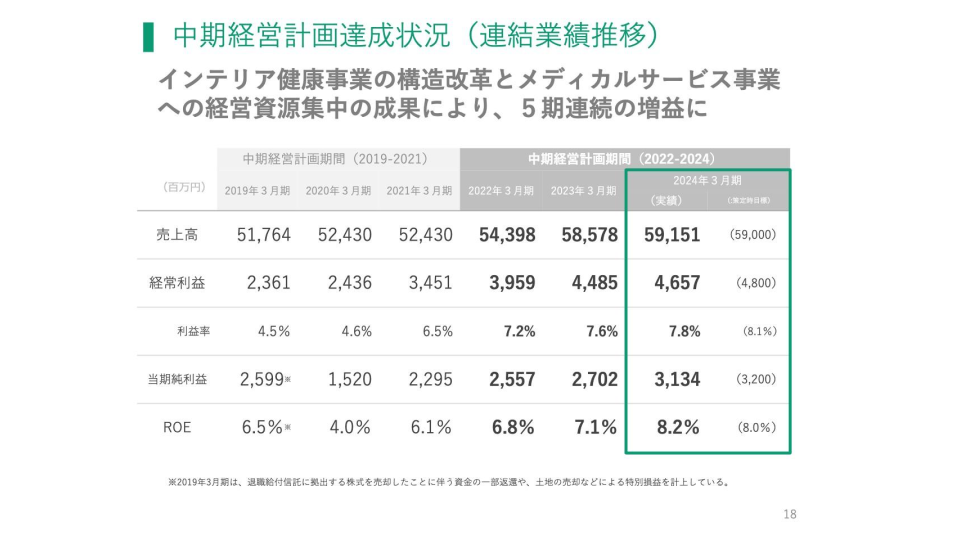 ブシロード（7803）の財務情報ならログミーFinance 【QAあり ...