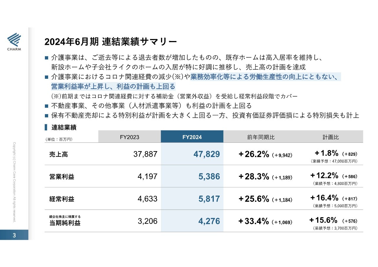 アイビス（9343）の財務情報ならログミーFinance アイビス、1Q営業利益は前年比87.7％増、サブスク売上は99.1％増  過去最高の通期営業利益達成に向けて順調に進捗 - ログミーファイナンス