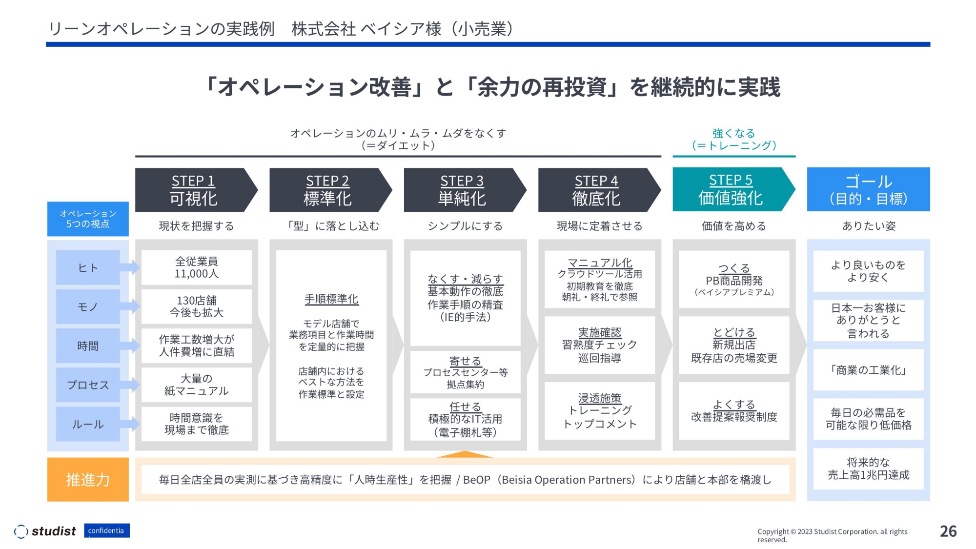 多くの企業の「ありたい姿」は、実はそれほど変わらない 業務改善のプロが説く、現場の生産性を上げるフレームワーク - ログミーBiz