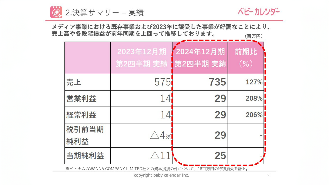 日本郵政、グループの経常収益は9.3％減 日本郵便は堅調も、ゆうちょ銀行やかんぽ生命が低迷 - ログミーファイナンス