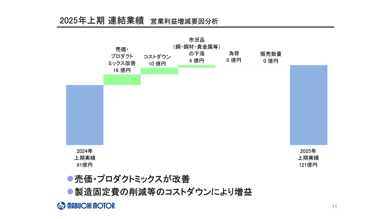 帝国通信工業（6763）の財務情報ならログミーFinance 帝国通信