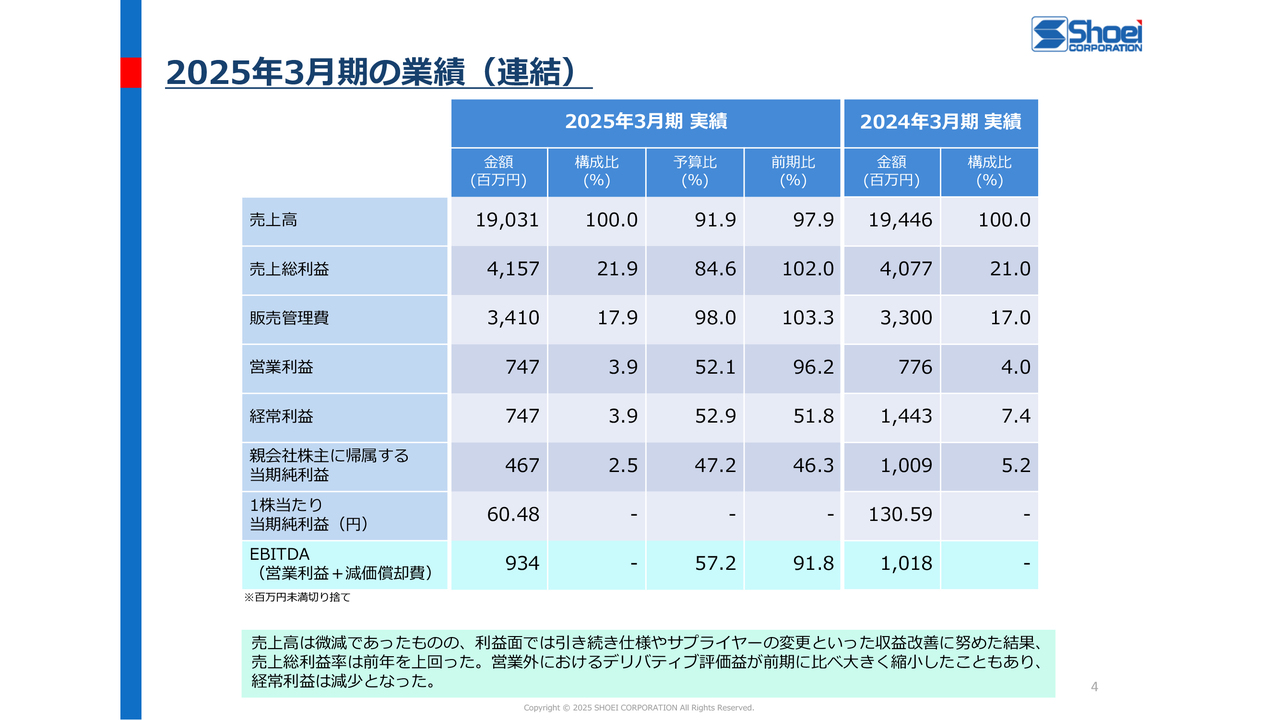 新版 予算制度 予算制度(河野一之 著) / 青聲社 / 古本、中古本、古書籍の通販