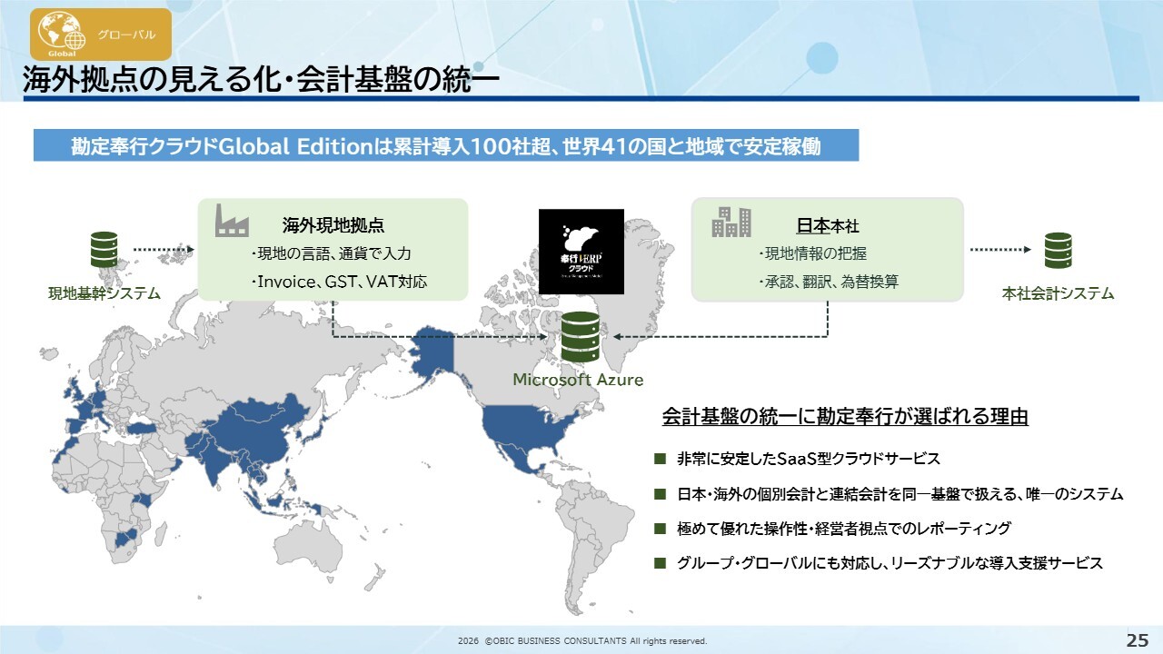 オービックビジネスコンサルタント(4733) 2027年3月期 第1四半期 決算説明資料スライド 海外拠点の見える化・会計基盤の統一
