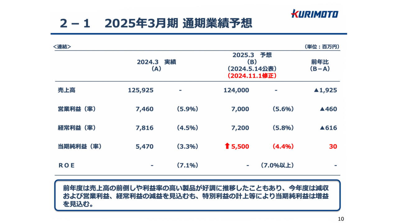 中部鋼鈑/電炉厚板専業で循環型社会に大きく貢献 - ログミーファイナンス