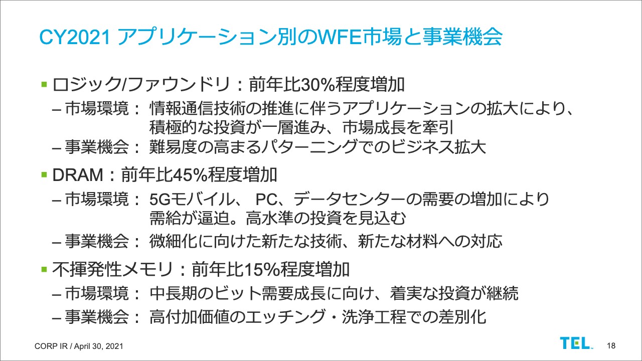 東京エレクトロン 半導体製造装置等の需要拡大を受け 売上高は前期比 24 増 会社四季報オンライン