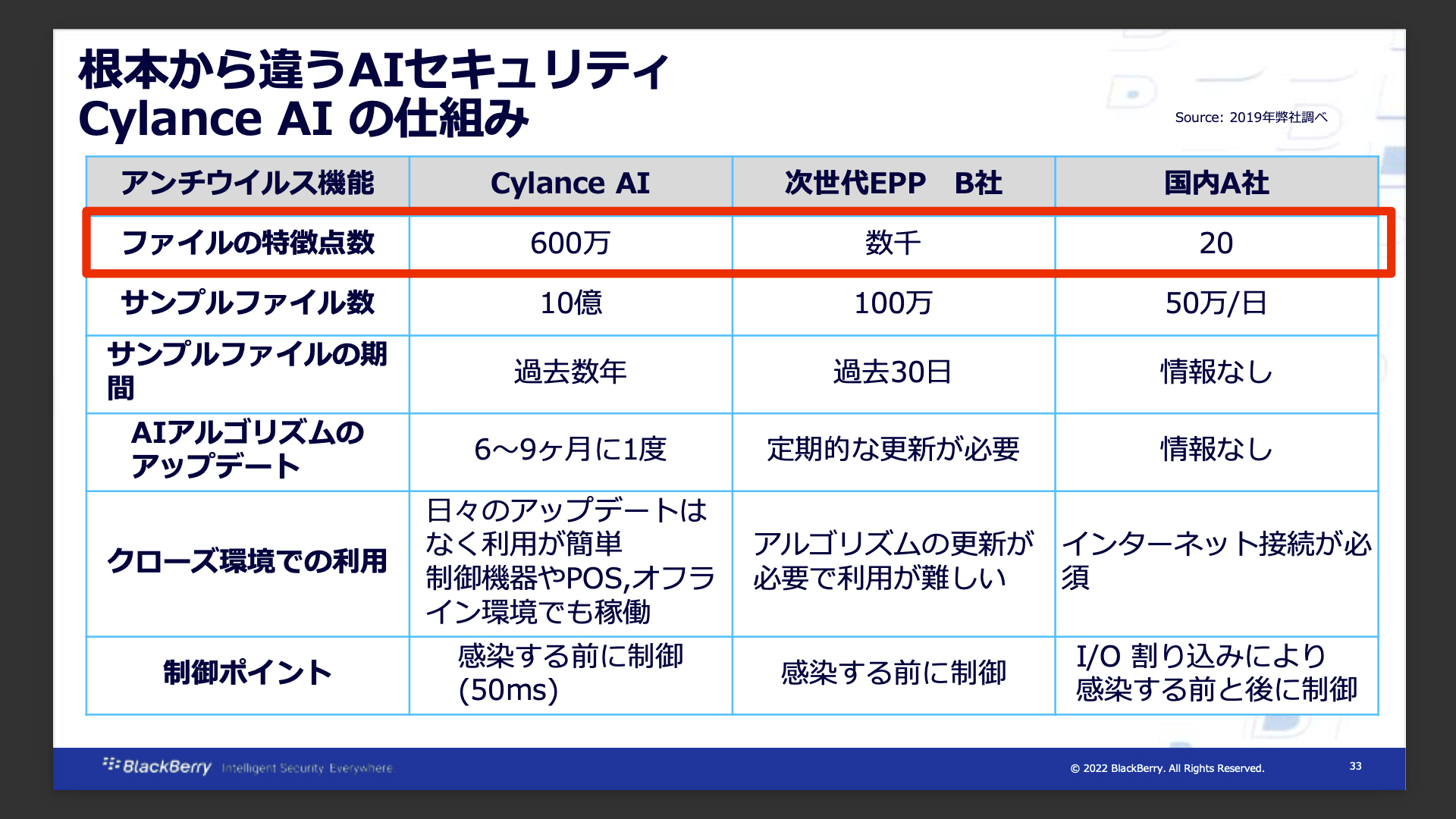 地獄 通信 ウイルス