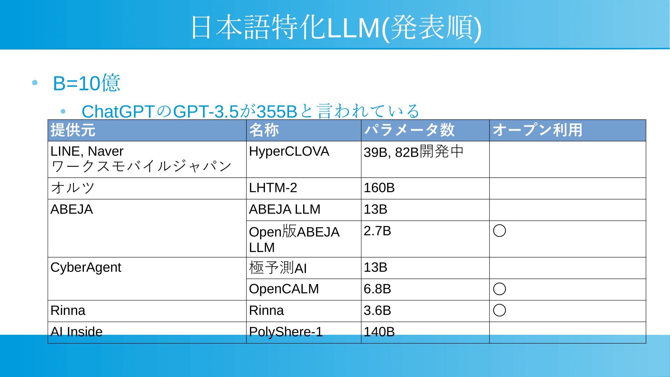 自分でLLMを動かすことでイメージがつきやすくなる」ことが大事