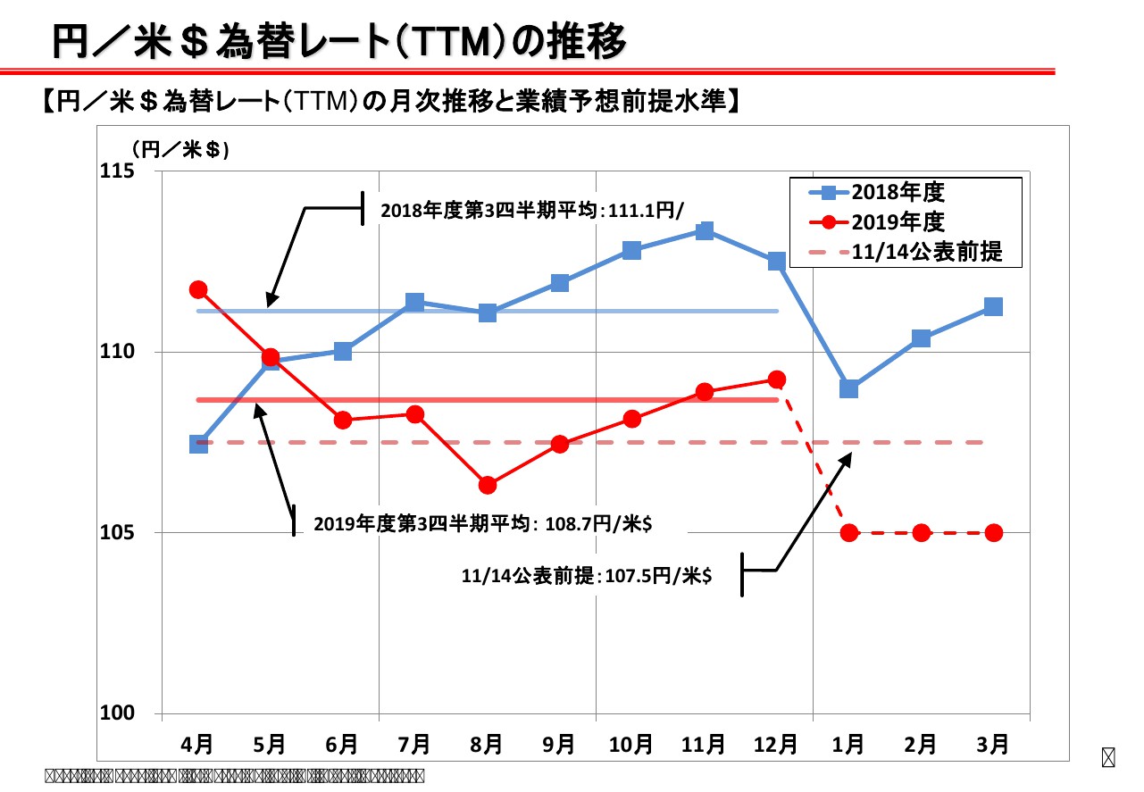 出光興産 3qは1月から2月にかけて原油が急落し見通し不安定 経常利益は前年同期比で半減 財経新聞