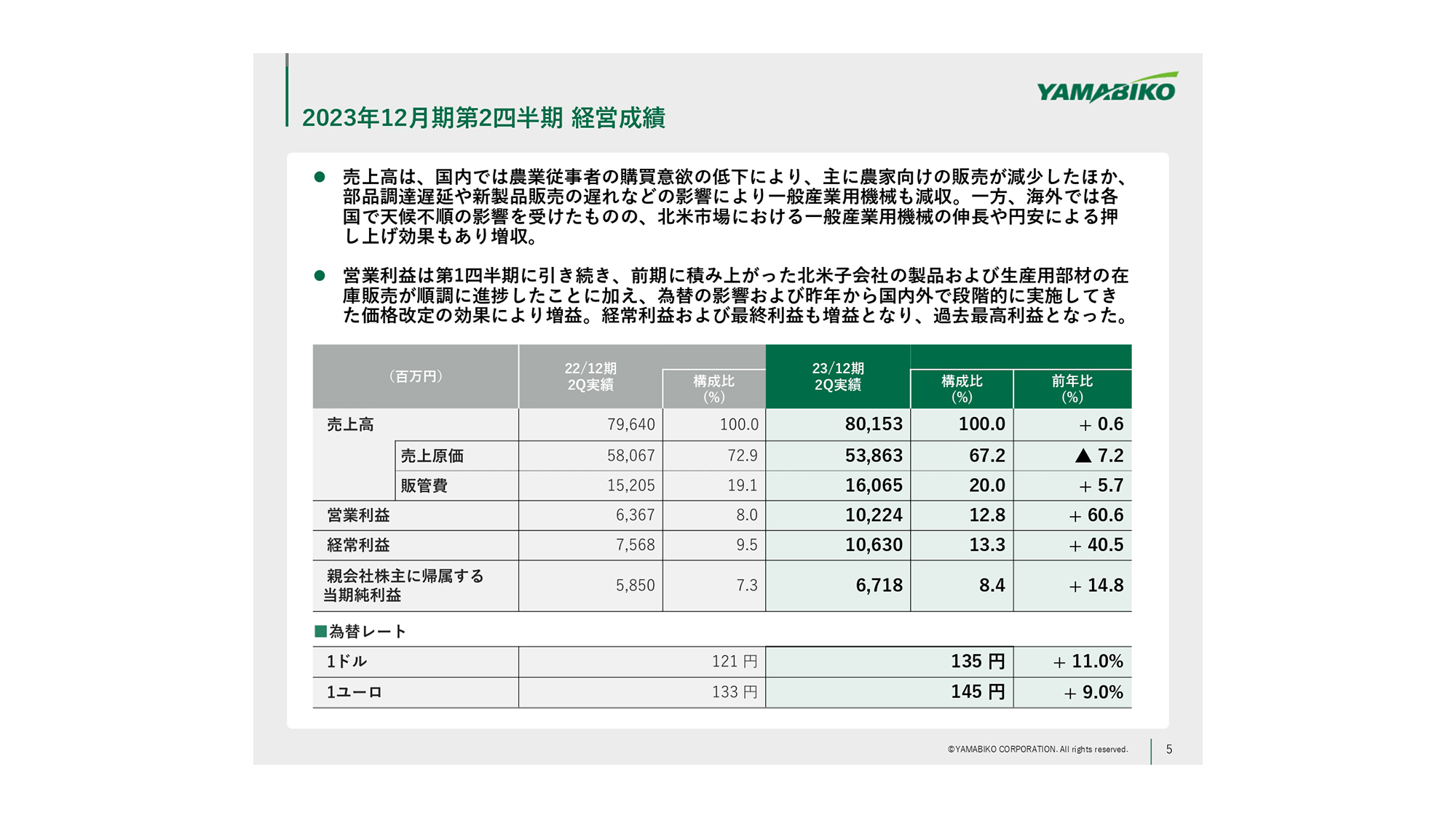 【QAあり】やまびこ、北米における在庫の順調な収益化・段階的に実施した価格改定等が奏功し、2Qは過去最高益を達成