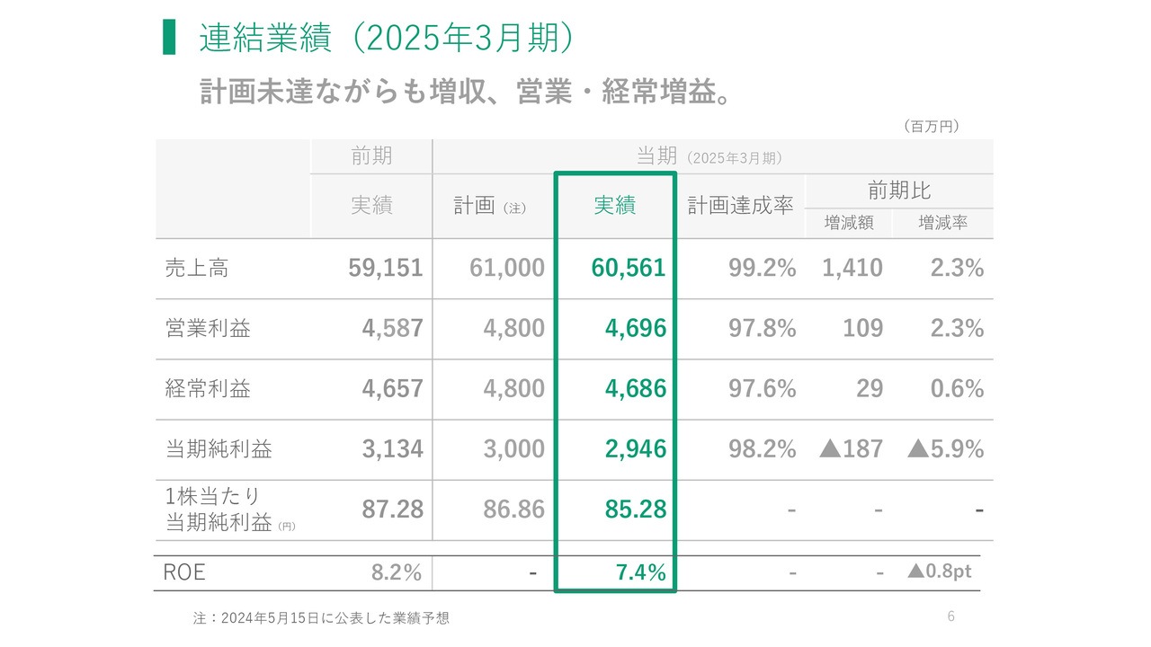 2023年8月期 通期決算説明動画書き起こし | TWOSTONE&Sons