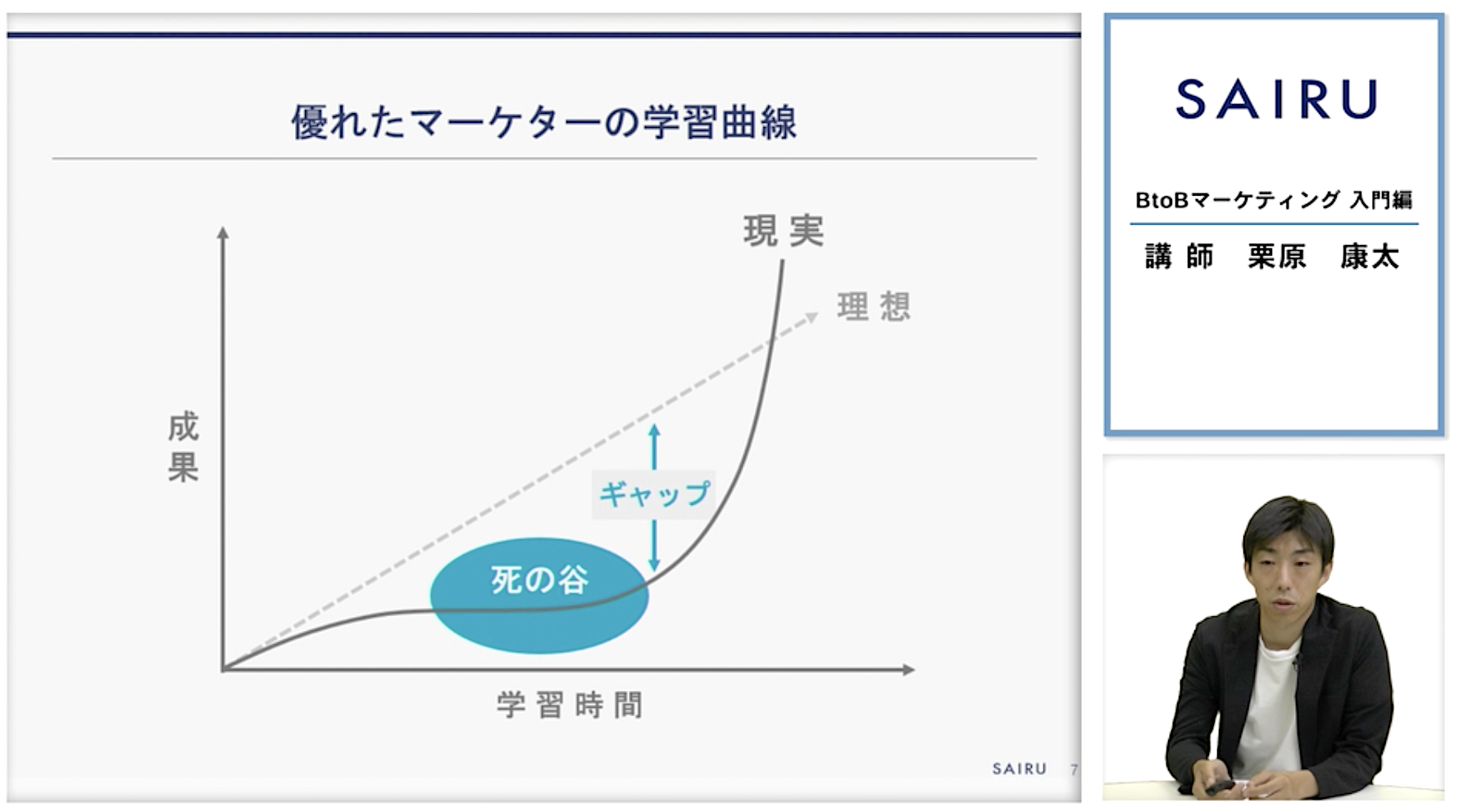 優れたマーケター 経営者の共通点は 顧客の 解像度 の高さ Btobマーケティングで成果を上げるための3原則 ログミーbiz