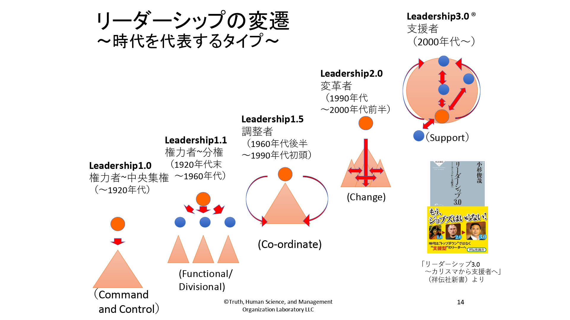 シゴきに耐えて育った管理職は、自分も部下を「管理」したがる　日本型から支援型へ、リーダーシップの変遷が容易でないワケ