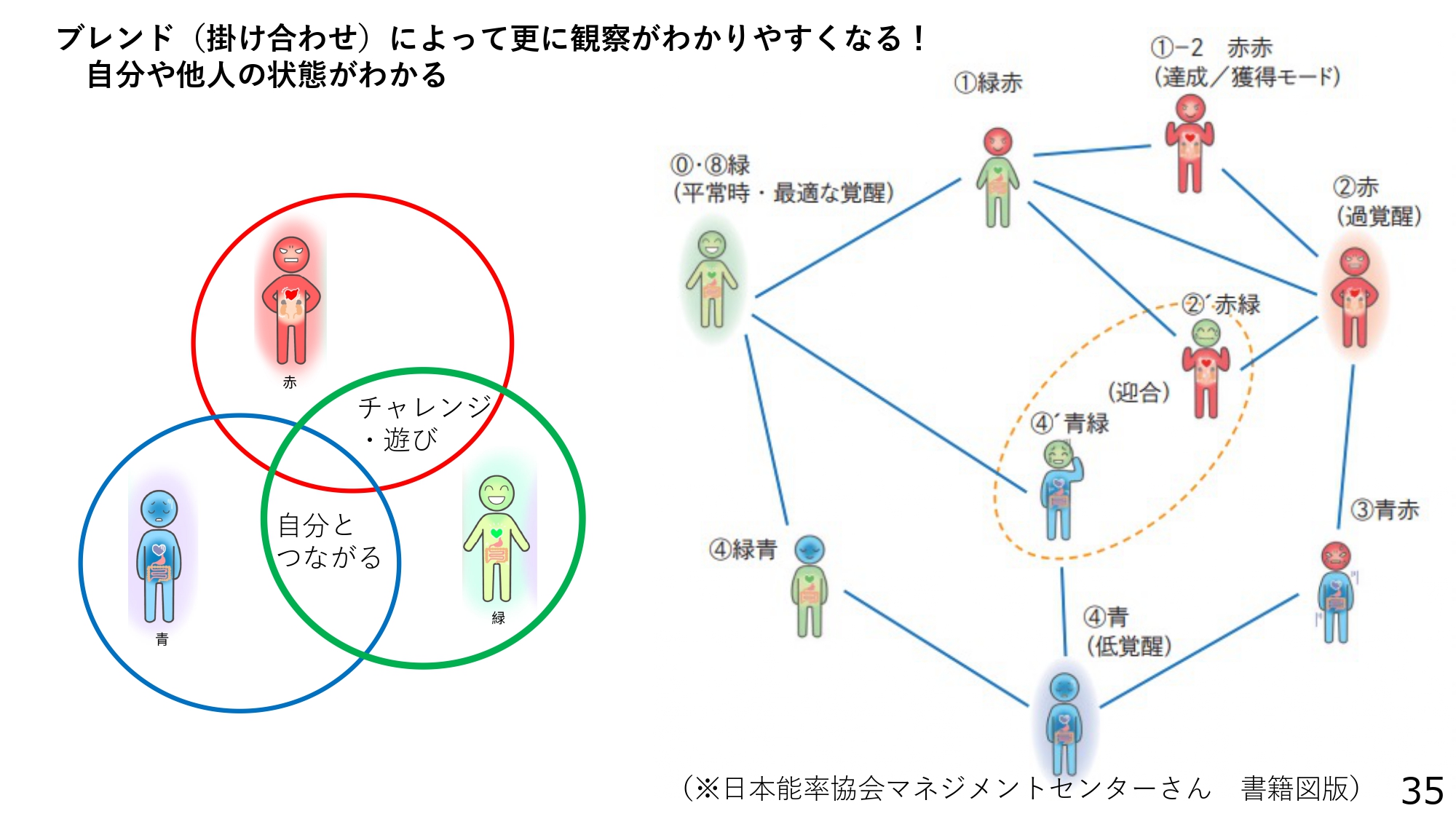 正義感や競争心が強すぎて、職場で孤立してしまうパターン “覚醒モード”がいきすぎている人への対処法 - ログミーBiz