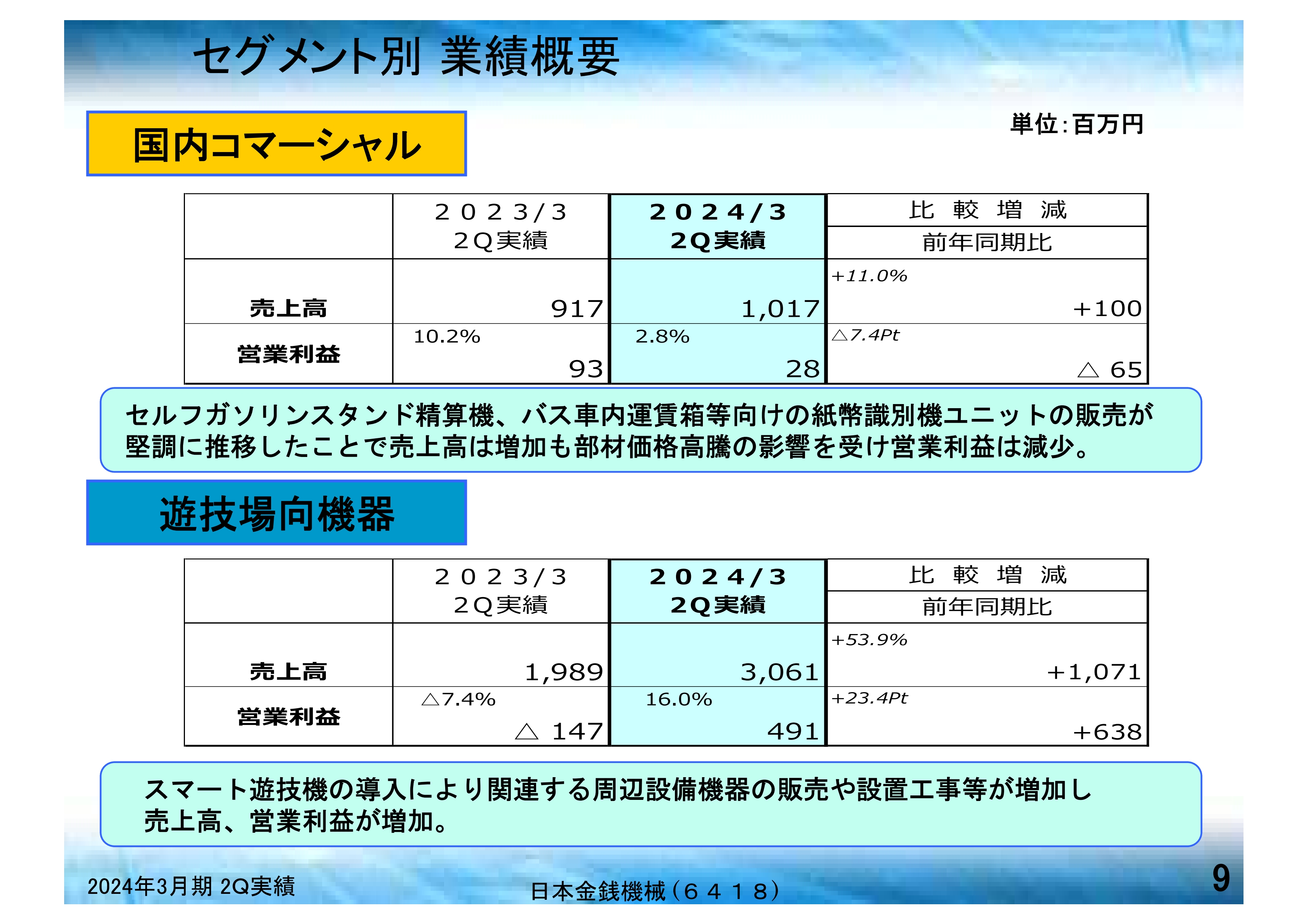 日本金銭機械（6418）の財務情報ならログミーFinance 日本金銭機械 